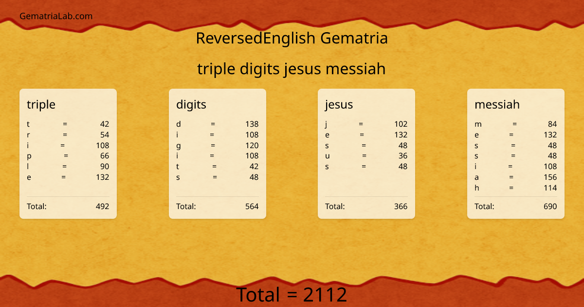 triple digits jesus messiah in reversedEnglish Gematria